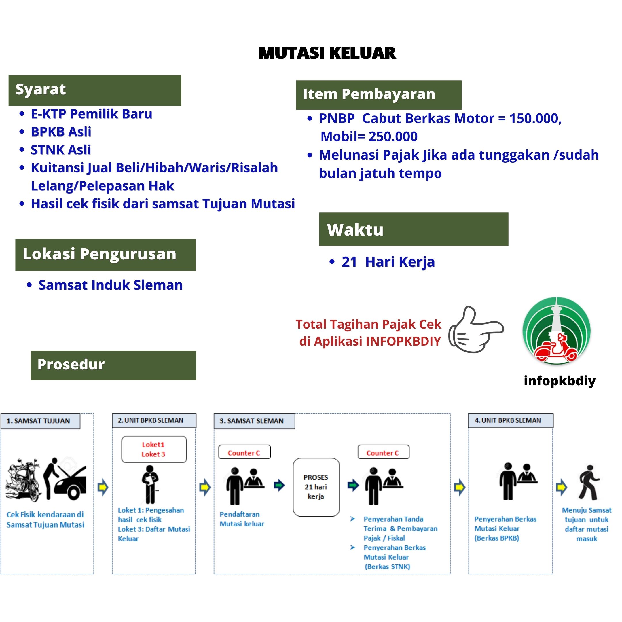 Mengurus Mutasi Keluar